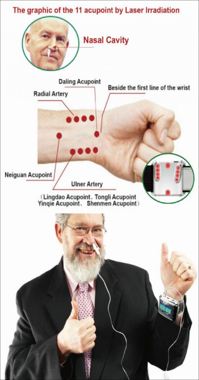 Laser trị liệu bằng đường huyết